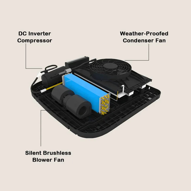 Cutaway of a 12V van rooftop air conditioner showing the DC inverter compressor, condenser fan, and brushless blower fan